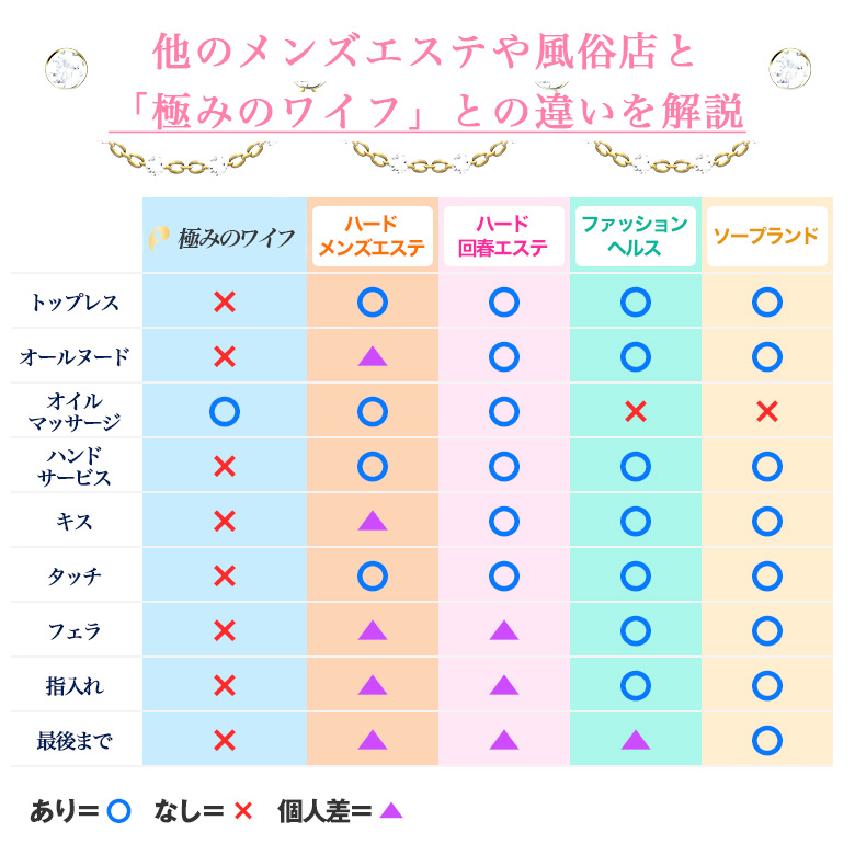 極みのワイフの特徴その1